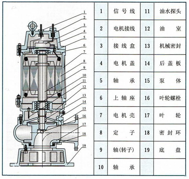 潛水排污泵_污水排污泵結(jié)構(gòu)圖